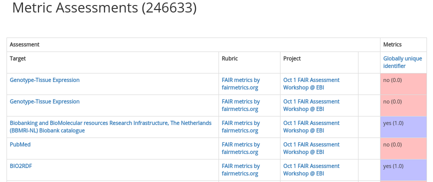 Assessments for Global unique identifier