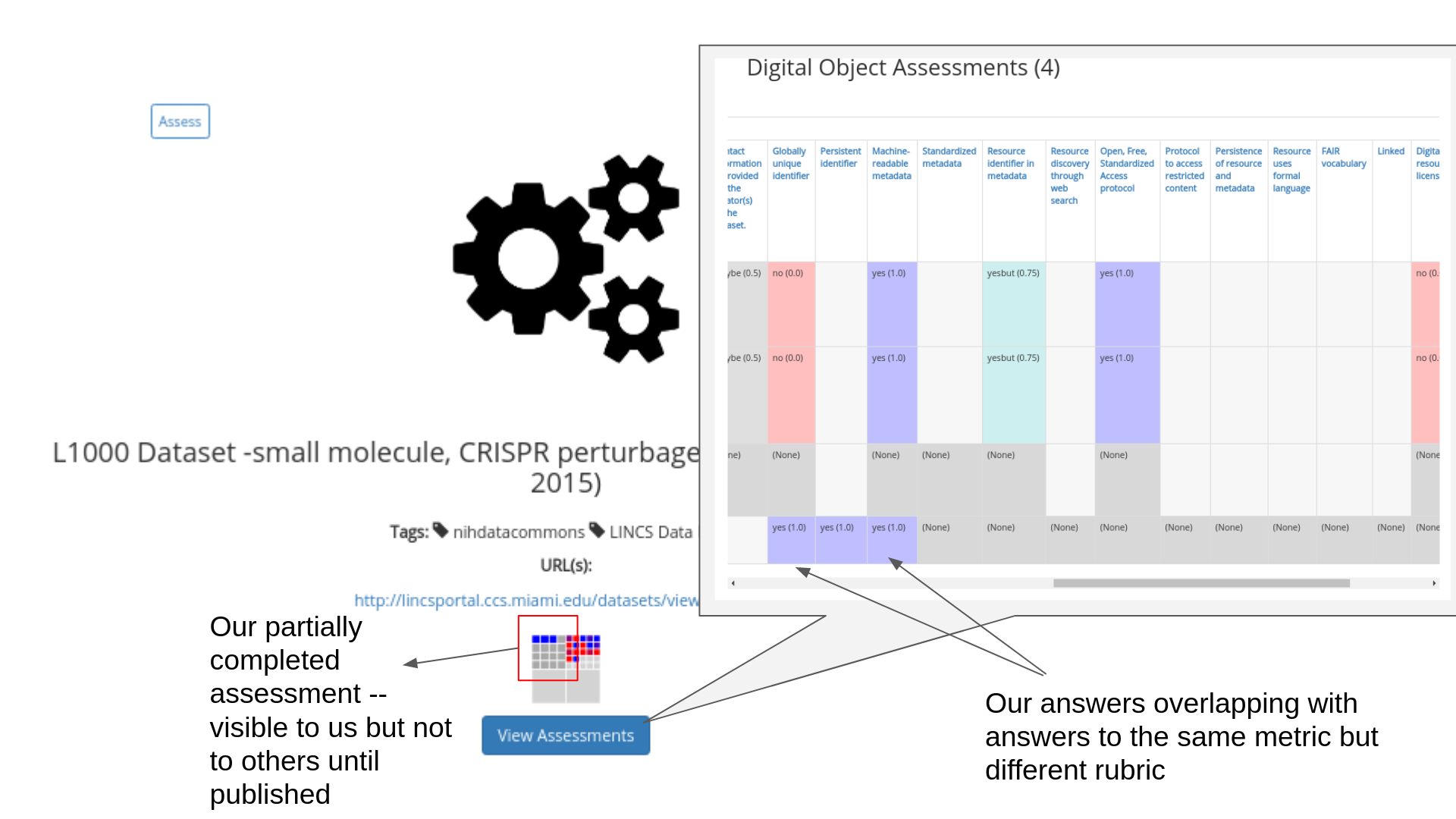 Assessment shown on FAIRshake